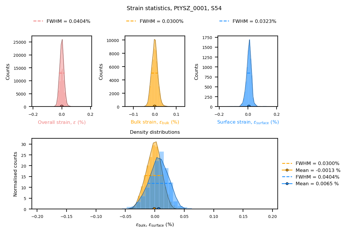 _images/bcdi_pipeline_example_15_5.png