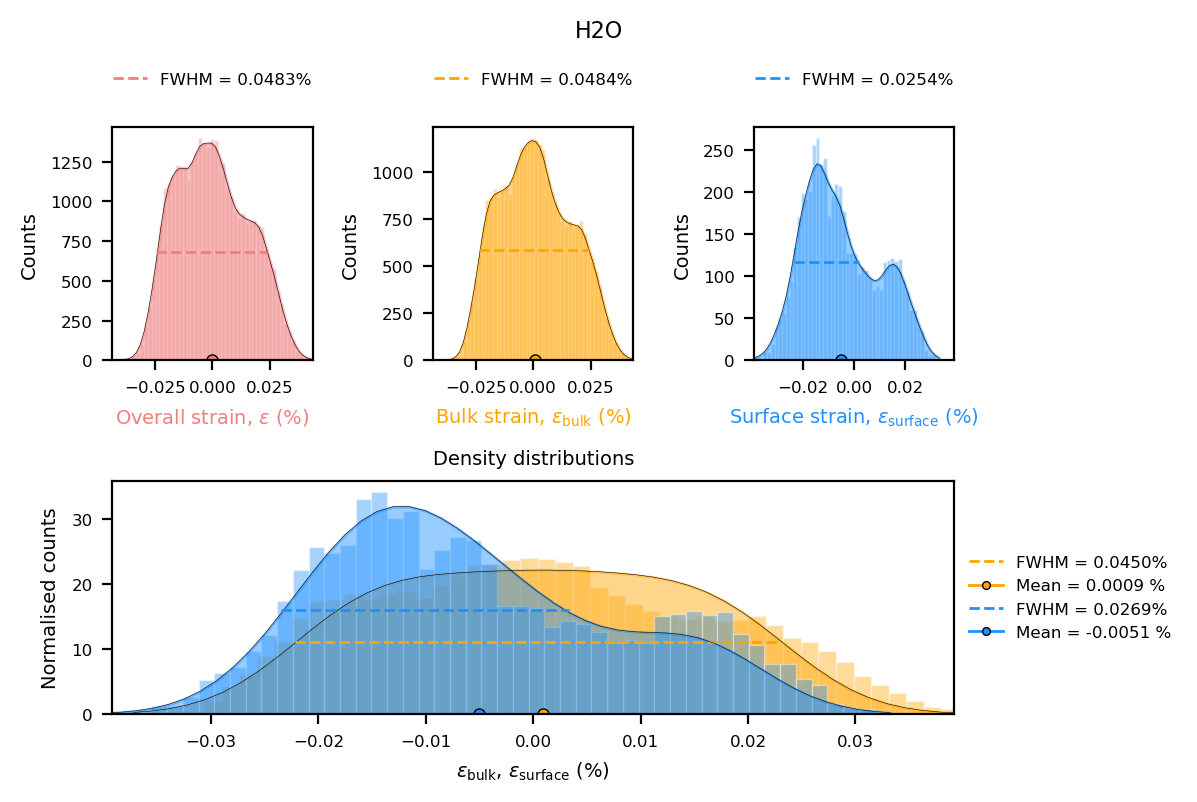 _images/bcdi_reconstruction_analysis_29_0.png