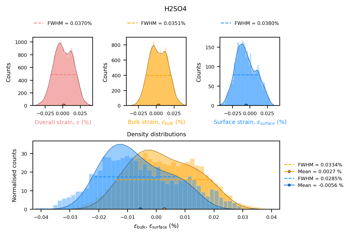 _images/bcdi_reconstruction_analysis_29_2.png