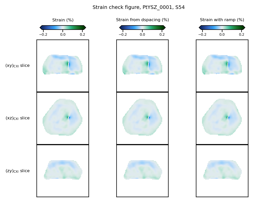 _images/bcdi_pipeline_example_15_3.png
