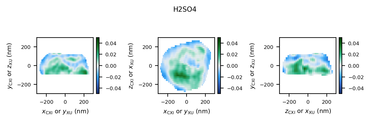 _images/bcdi_reconstruction_analysis_15_2.png