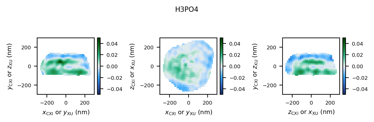 _images/bcdi_reconstruction_analysis_15_3.png
