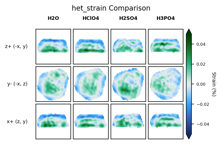 _images/bcdi_reconstruction_analysis_17_0.png
