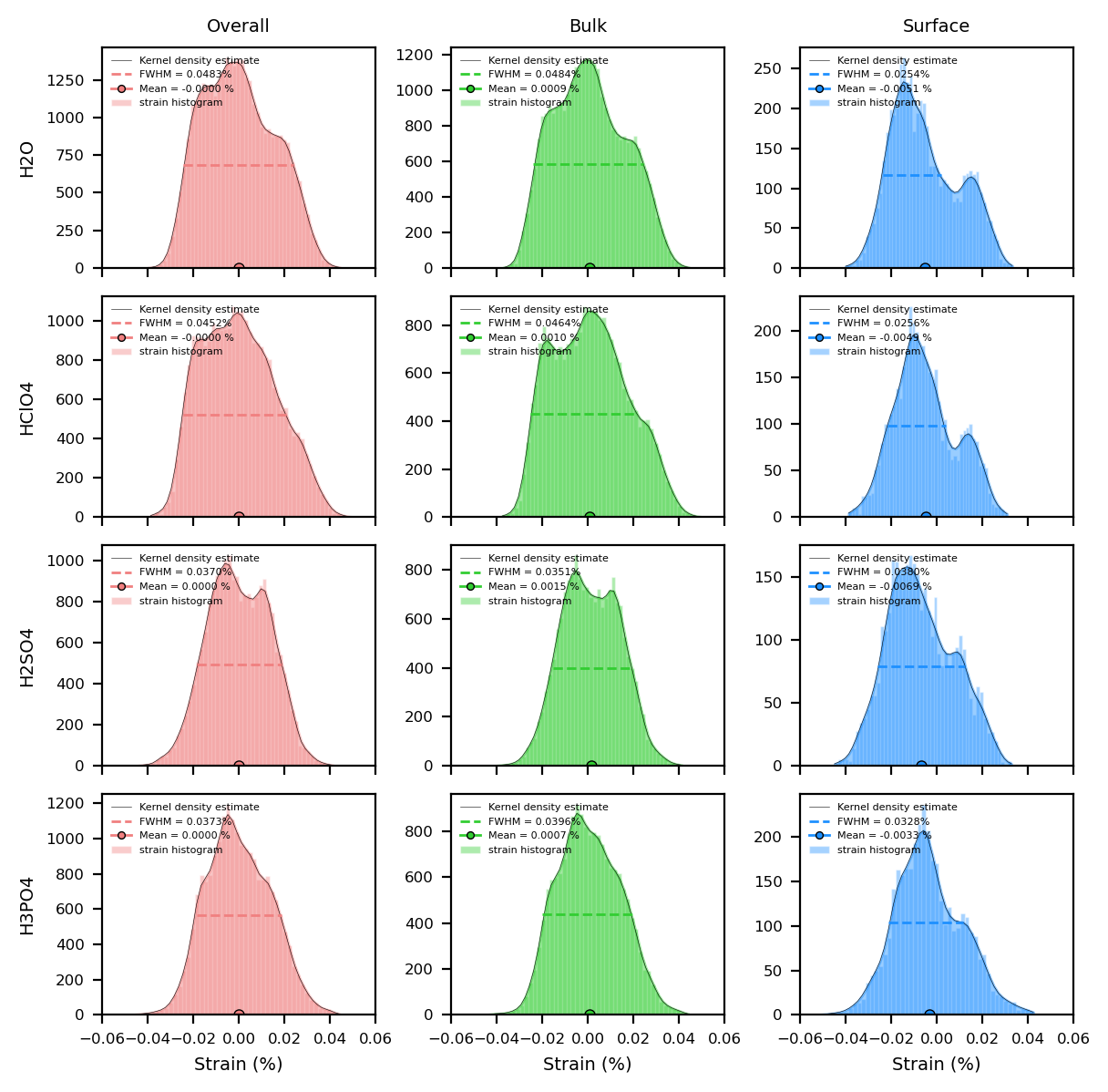 _images/bcdi_reconstruction_analysis_27_1.png