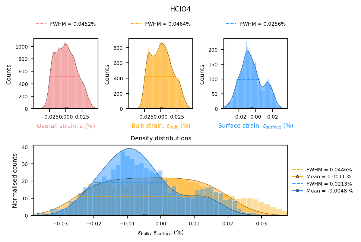 _images/bcdi_reconstruction_analysis_29_1.png