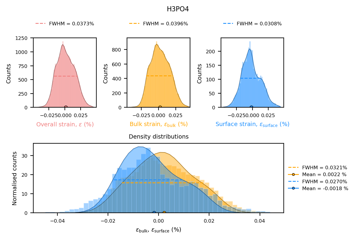 _images/bcdi_reconstruction_analysis_29_3.png