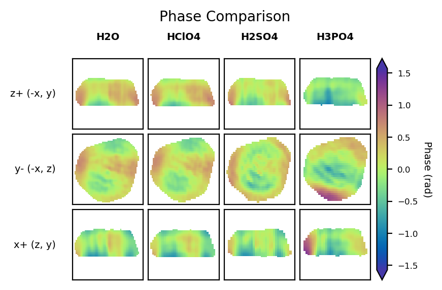 _images/bcdi_reconstruction_analysis_19_0.png